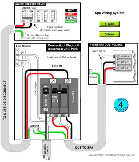 board wiring diagram