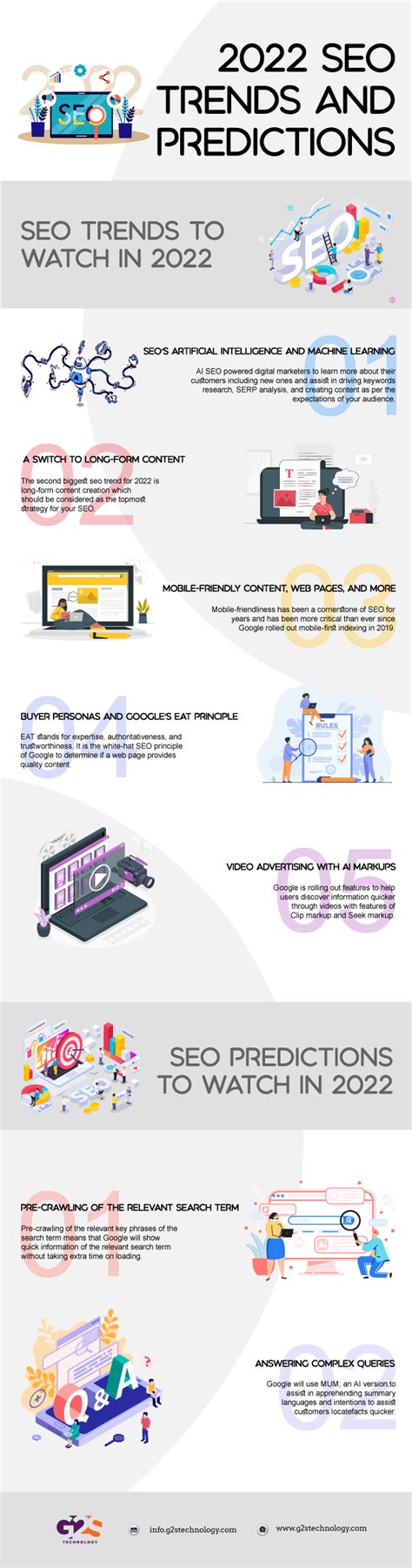 seo trends predictions infographic gs blog