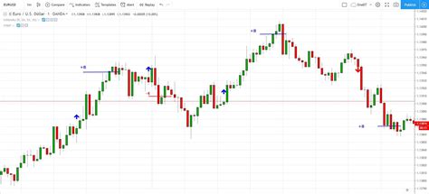 forex chart definition