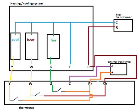 wyze thermostat simplified block diagrams tips tricks wyze forum