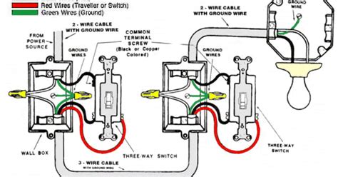 kishlog daily digest great diagrams  switch wiring