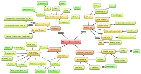 defeating writers block mind mapping