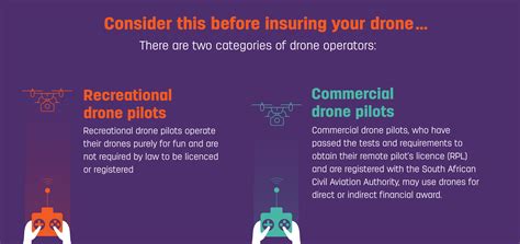 drone insurance guide    beginners