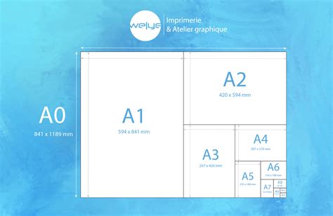 les formats de papiers imprimerie paris welye