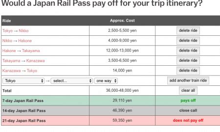 japan rail pass worth