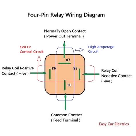 pin mini relay wiring diagram circuit diagram