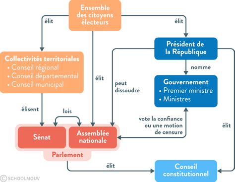 la republique francaise une democratie eme  telecharger