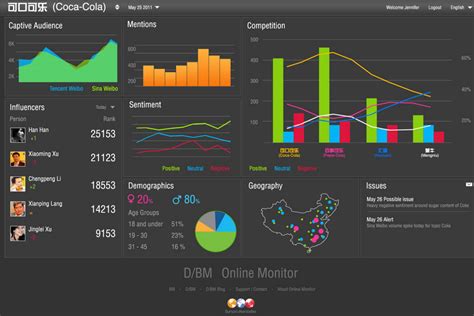 data visualizations    week insight extractor blog