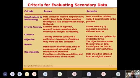 criteria  evaluating secondary data youtube