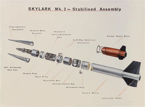 skylark britains pioneering space rocket science museum blog