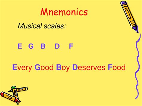 acronyms  mnemonics powerpoint