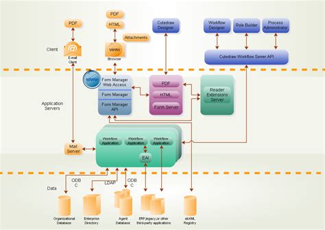 business model business model diagram