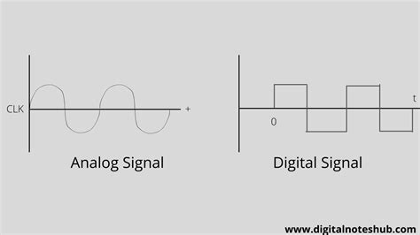 analog  digital signals  differences  guide