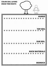 Layers Soil sketch template