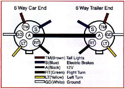 trailer wiring diagram  trailer wiring connector diagrams    conductor plugs dev
