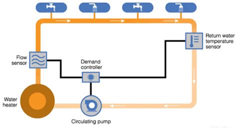 top  hot water recirculating pump installation diagram