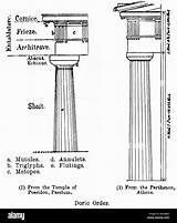 Doric Columns Labeled Corinthian Ionic sketch template