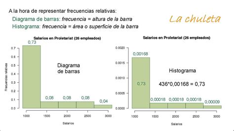 Diferencia Entre Histograma Y Diagrama De Barras Youtube