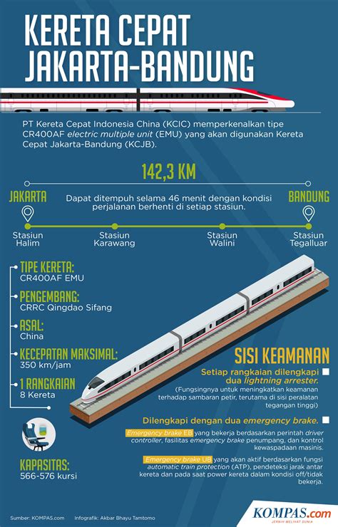 fakta soal kereta cepat jakarta bandung progres hingga biayanya