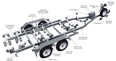 ez loader trailer parts diagram general wiring diagram