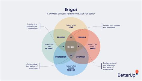 Ikigai Japanese Philosophy To Inspire Your Life And Career