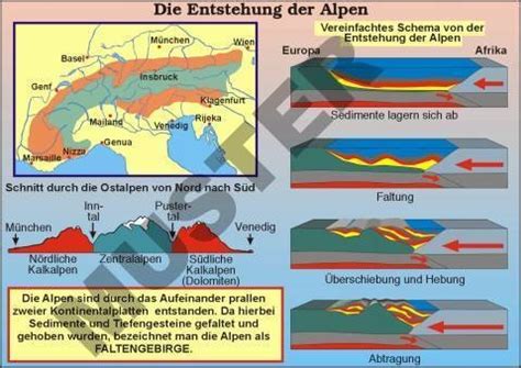 transparentsatz die entstehung der alpen tav
