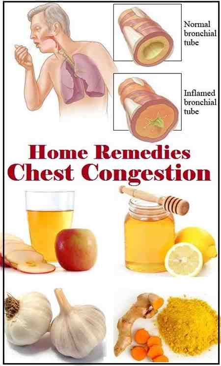what is a chest cold sore throat when sore remedies throat