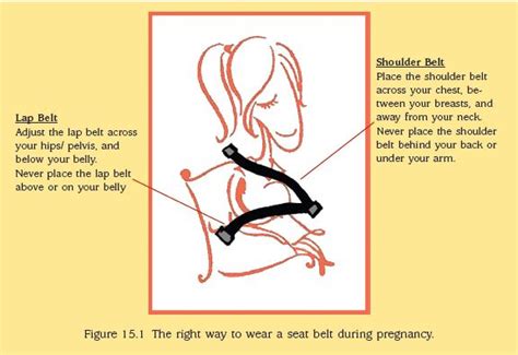 do s and don ts in pregnancy