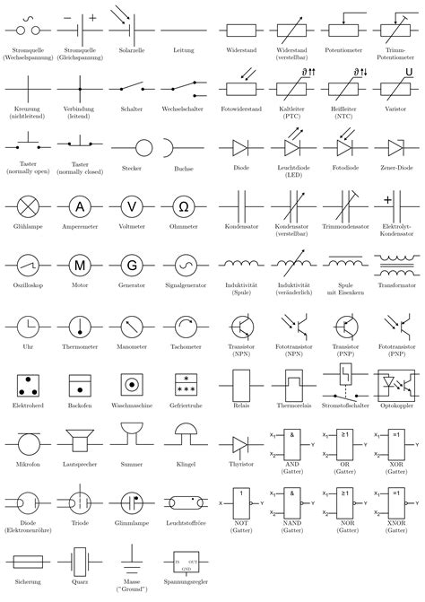 uebersicht ueber elektronische symbole grundwissen elektronik