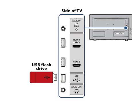 connecting  usb flash drive