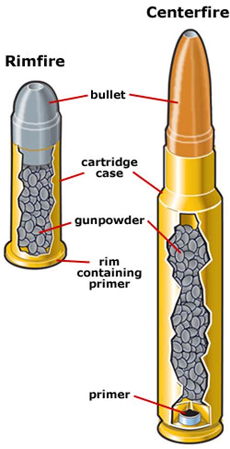 understanding ammunition components high caliber creations
