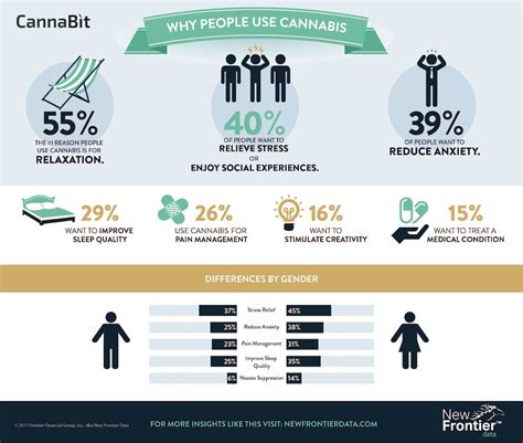 people  cannabis  frontier data