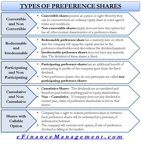 types  preference shares