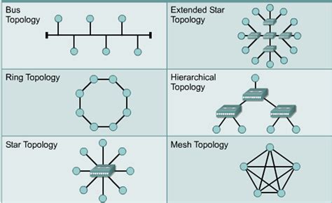 ccna network topology