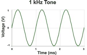 audio test tone
