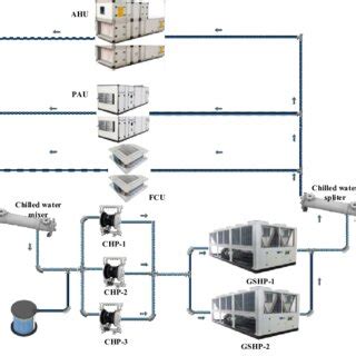 hvac system schematic diagram  scientific diagram