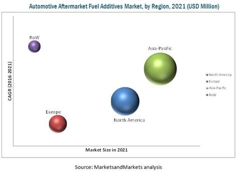 automotive aftermarket fuel additives market  application distribution channel supply mode