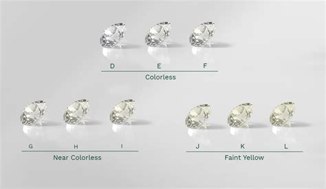 diamond color scale guide choose  perfect sparkle