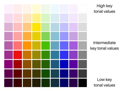 colours exhibit  tonal     lightness  darkness