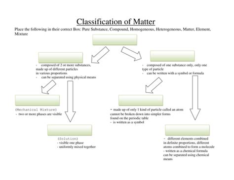 Particle Theory And Classification Of Matter Powerpoint