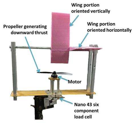 experimental setup   measurement  propeller  wing interaction  scientific