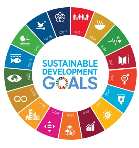 result images  sustainable development goals logo png png image