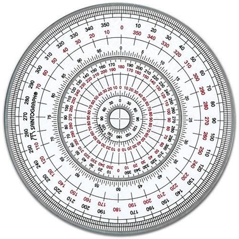 bhagavan bhakthi sanatana dharma   degrees    circle