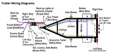 white river rv wiring diagrams