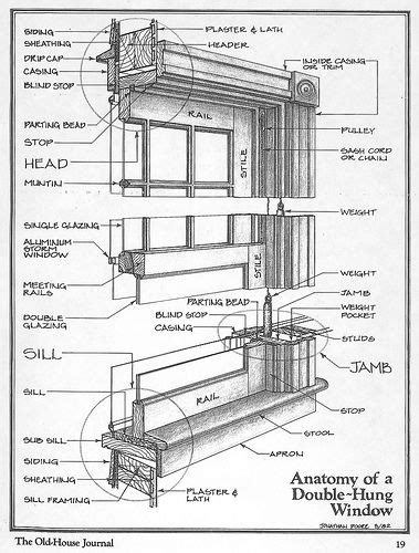 double hung window diagram home utilitiy improvements pinterest traditional search
