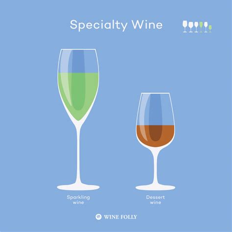 How To Choose The Right Wine Glasses For You Wine Folly