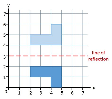 describing  reflection  mathematics lessons  tests