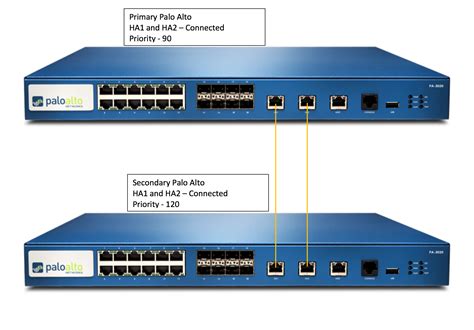 ha pair archives  packet wizard