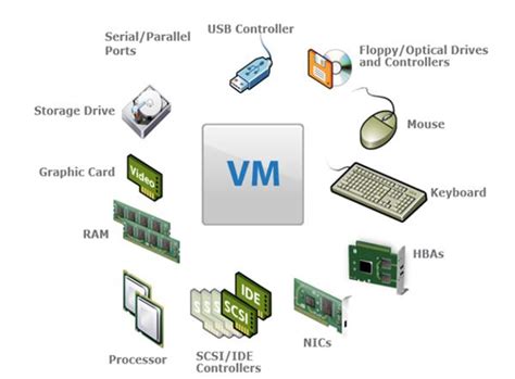 virtual machine  cloud  virtualization concepts