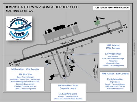 airport facility diagram flymrbcom